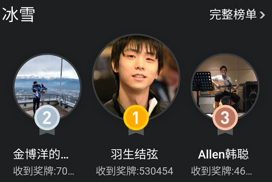 weibo投票2019