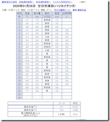 screencapture-jma-go-jp-jp-amedas-h-today-67421-html-2020-01-26-22_34_15