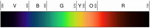 Linear_visible_spectrum.png