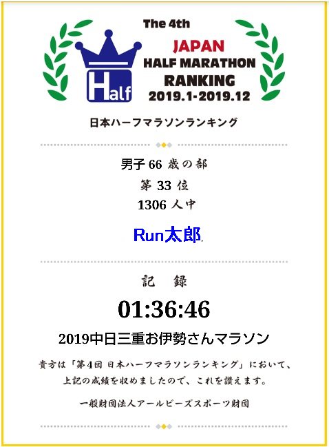 20200419全日本ハーフマラソンランキング2縮