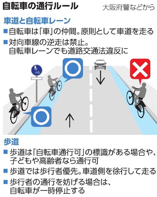 自転車ルール